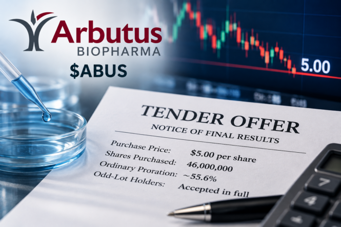 Arbutus Biopharma tender-offer graphic showing the $5.00 purchase price, 46 million shares purchased, approximately 55.6% ordinary proration, and full acceptance for qualifying odd-lot holders.