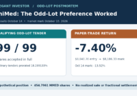 MiniMed odd-lot postmortem showing full acceptance of qualifying 99-share tenders and a 7.40% hypothetical loss at the October 15 close.